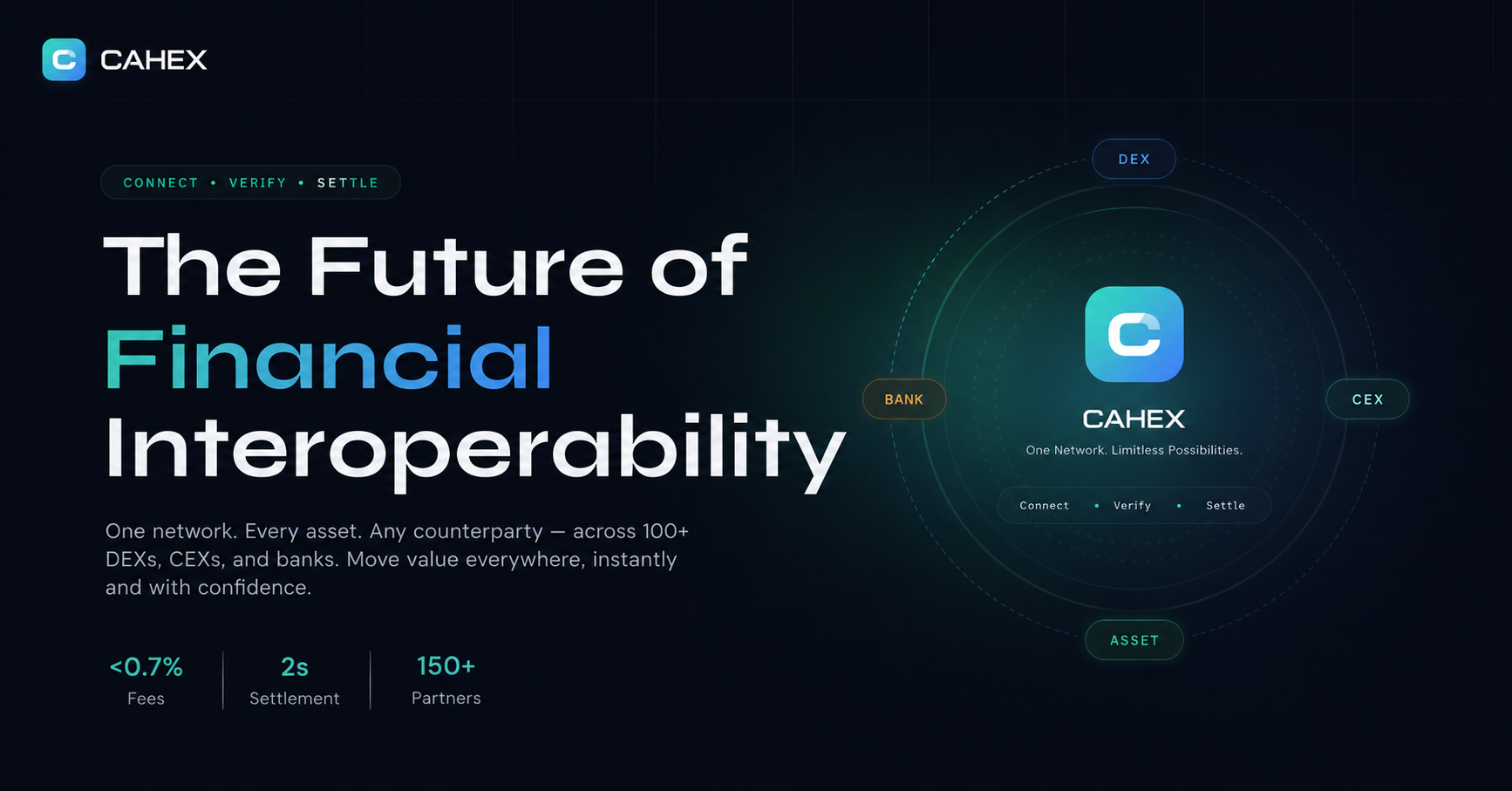 CAHEX